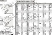 华宝空调故障代码大全（了解华宝空调故障代码）