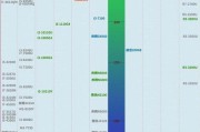 揭秘2024年电脑处理器性能排行榜的霸主（揭示最强处理器背后的技术秘密）