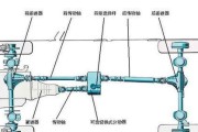 抽水马桶的工作原理是什么？结构复杂吗？