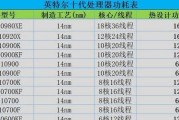 如何选择和组装台式电脑的最佳配置清单（轻松搭建你的理想电脑）