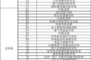 内容:要退出大金空调的LC状态，用户可以按照以下步骤操作：