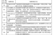 万家乐壁挂炉出现E4故障怎么办（了解E4故障原因及维修方法）