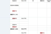 2024年手机处理器性能排行榜发布（揭秘明年最强处理器）