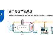 空气能热水器的节能优势（揭秘空气能热水器的省电原理及实际效果）