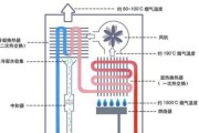 冷凝式热水器如何清洗？清洗步骤和注意事项是什么？