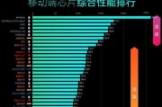 台式电脑CPU性能排行榜（2024最新一代台式电脑CPU性能对比分析）