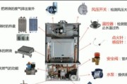 壁挂炉冷凝器坏了怎么办？维修步骤和注意事项是什么？