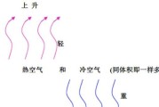 如何修理松下空调外机滴水问题（快速解决空调制热后外机漏水的方法）