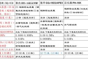 以能率热水器代码故障11解析（探究以能率热水器代码故障11的原因及解决办法）