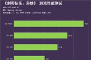 AMD6500XT与哪个N卡相当（性能对比和评价分析）