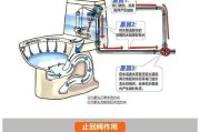 热水器接头渗水了怎么办？如何快速解决？