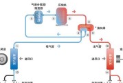 除湿机的工作原理是什么？为什么说看懂了就非常简单？