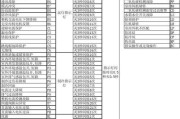 空调代码乱了，如何解决（保持室内温度稳定的关键措施）