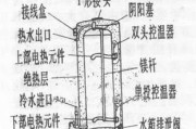 电热水器自动开关故障怎么修？修理步骤和注意事项是什么？