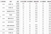 广西录取分数线最低的大学（揭秘广西录取分数线最低的大学及背后的故事）