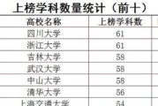 四川专科学校排名及其影响因素（四川专科学校排名的综合评估与就业前景）