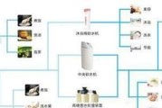 自己组装净水器方法？需要哪些工具和步骤？