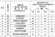 解析空调E1故障原因及修复方法（探究空调E1故障的成因）