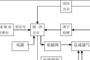 集成灶面板漏油了怎么办？维修步骤和预防措施是什么？