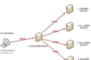 解析DNS服务器的作用与原理（探究DNS服务器如何实现域名解析与转换）