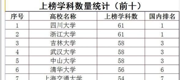 四川专科学校排名及其影响因素（四川专科学校排名的综合评估与就业前景）