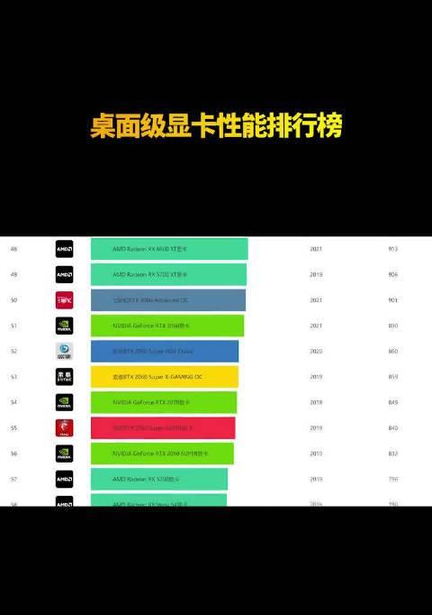电脑显卡性能排名及如何选择（选择显卡从容应对各类需求）