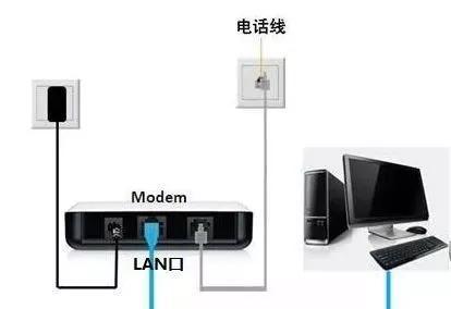 光猫连接路由器的步骤图解（一步步教你如何连接光猫与路由器）