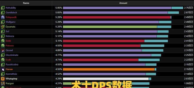 最新WLK各职业DPS排名揭晓（全面分析最强职业）