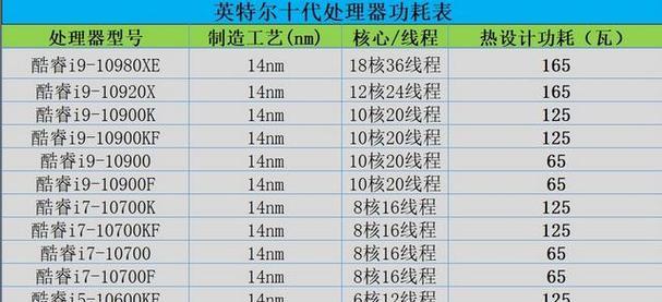 如何选择和组装台式电脑的最佳配置清单（轻松搭建你的理想电脑）