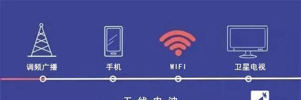 满格的WiFi网速为什么非常慢（探究WiFi信号强度与网速不匹配的原因及解决方法）