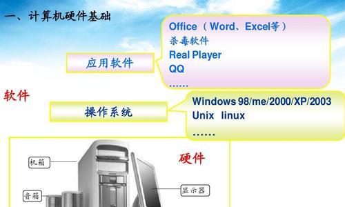 电脑的功能键及其作用解析（掌握功能键）