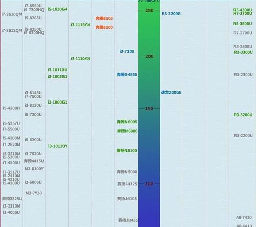 揭秘2024年电脑处理器性能排行榜的霸主（揭示最强处理器背后的技术秘密）