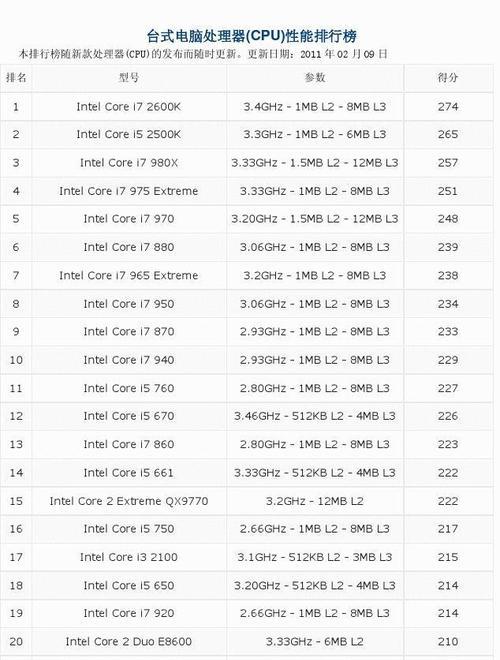 笔记本电脑处理器性能排行榜
