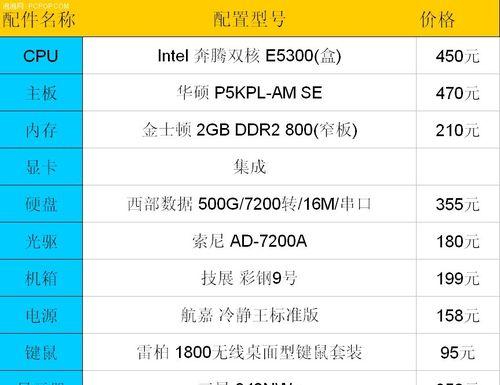 台式电脑高配置清单及价格（打造个人理想电脑的必备清单与预算）