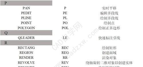 提高CAD绘图效率，掌握常用快捷键大全（简化操作）