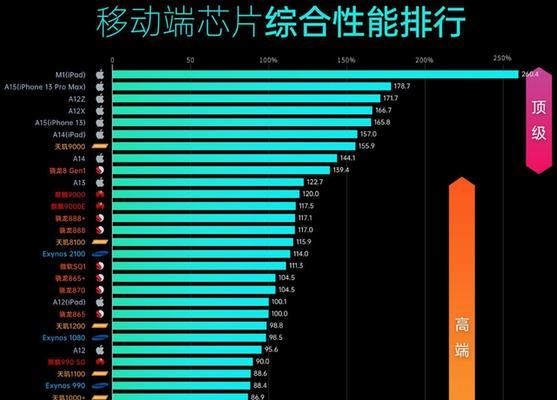 台式电脑CPU性能排行榜（2024最新一代台式电脑CPU性能对比分析）