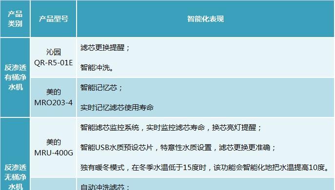 美的空调故障代码H1原因揭秘（探究H1故障代码的产生原因及解决办法）