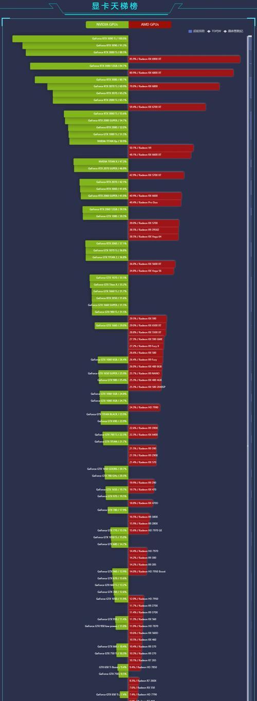 2024显卡性能排行天梯图发布，助你选择最佳游戏伴侣（全面解读2024显卡性能排行）