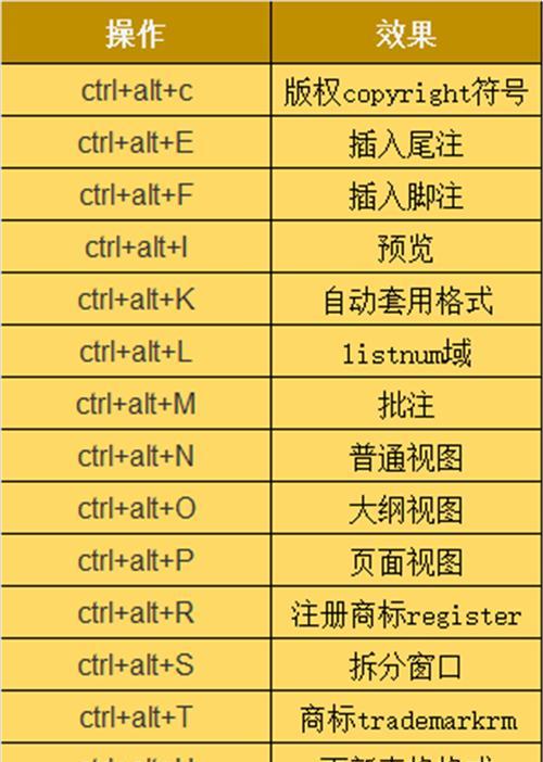 掌握Ctrl快捷键，提升操作效率（提高工作效率的必备技巧）