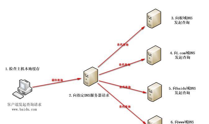 解析DNS服务器的作用与原理（探究DNS服务器如何实现域名解析与转换）