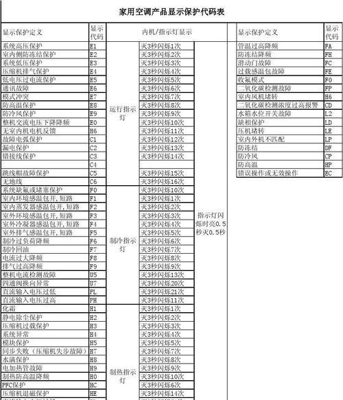 空调代码乱了，如何解决（保持室内温度稳定的关键措施）