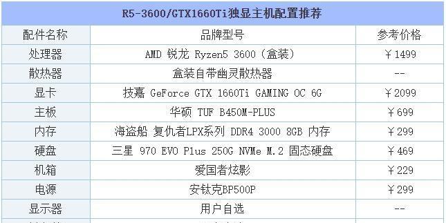 AMDRX590（突破性能瓶颈）