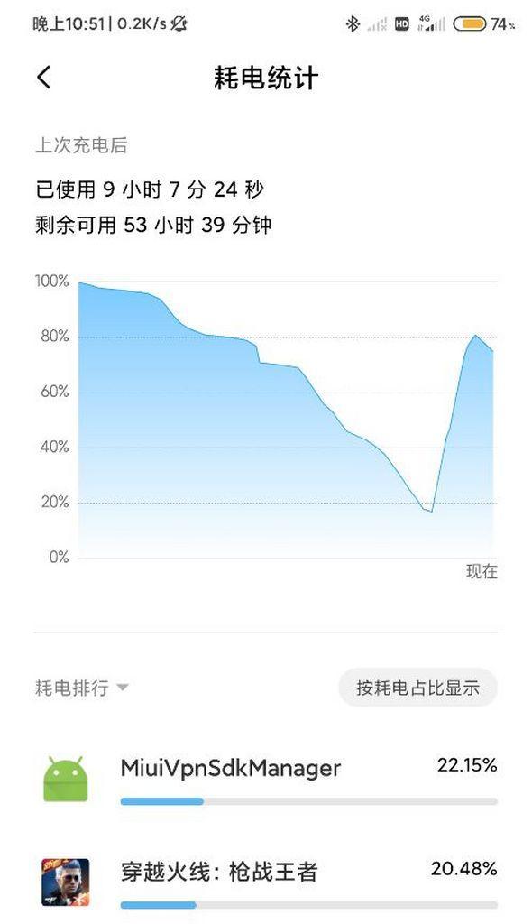 小米新系统耗电快的原因（探究小米新系统耗电快的原因及解决方案）