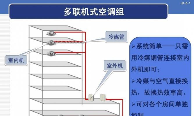 新科空调E2故障分析与解决方法（掌握E2故障的含义）