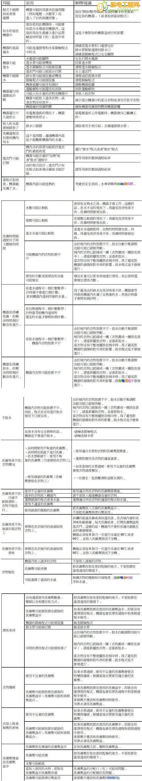 复印机小故障代码解析——提高日常使用效率的关键（了解复印机小故障代码）