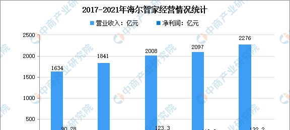 艾尔斯派空调显示f0原因分析（深入解析艾尔斯派空调显示f0错误的原因及解决方法）