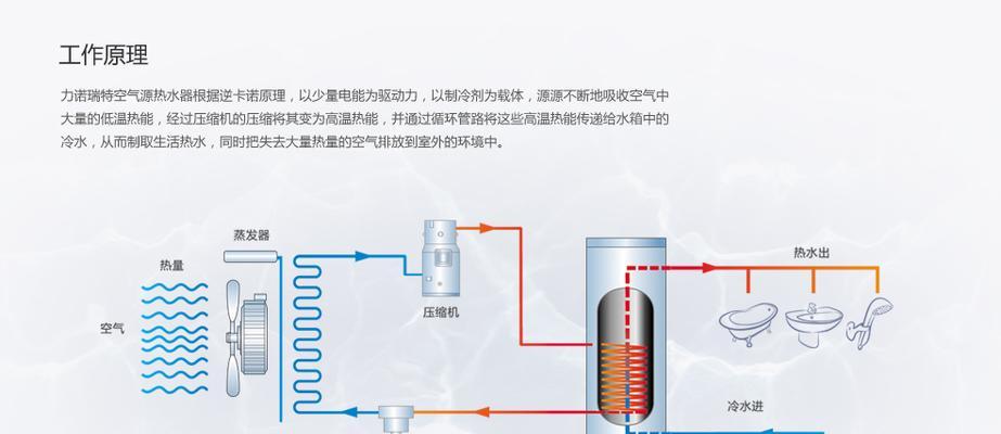 空气热泵热水器（工作原理）