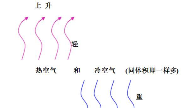 如何修理松下空调外机滴水问题（快速解决空调制热后外机漏水的方法）