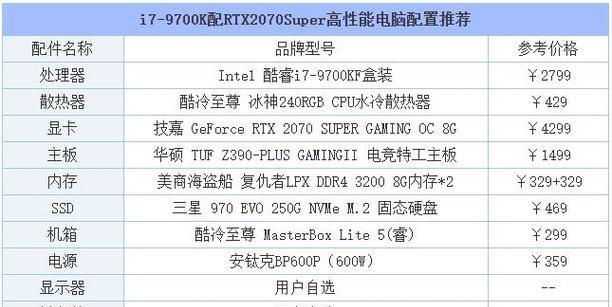 如何选择适合自己的组装电脑配置清单（以组装电脑配置清单为主题）