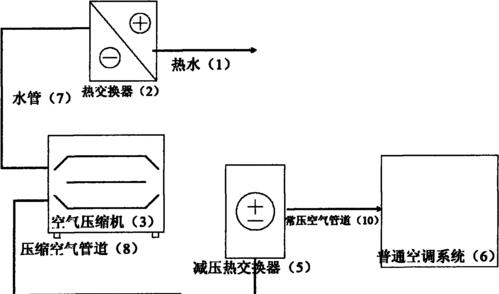 海普空调出现F5故障的原因及维修处理（了解F5故障码的含义以及修复措施）